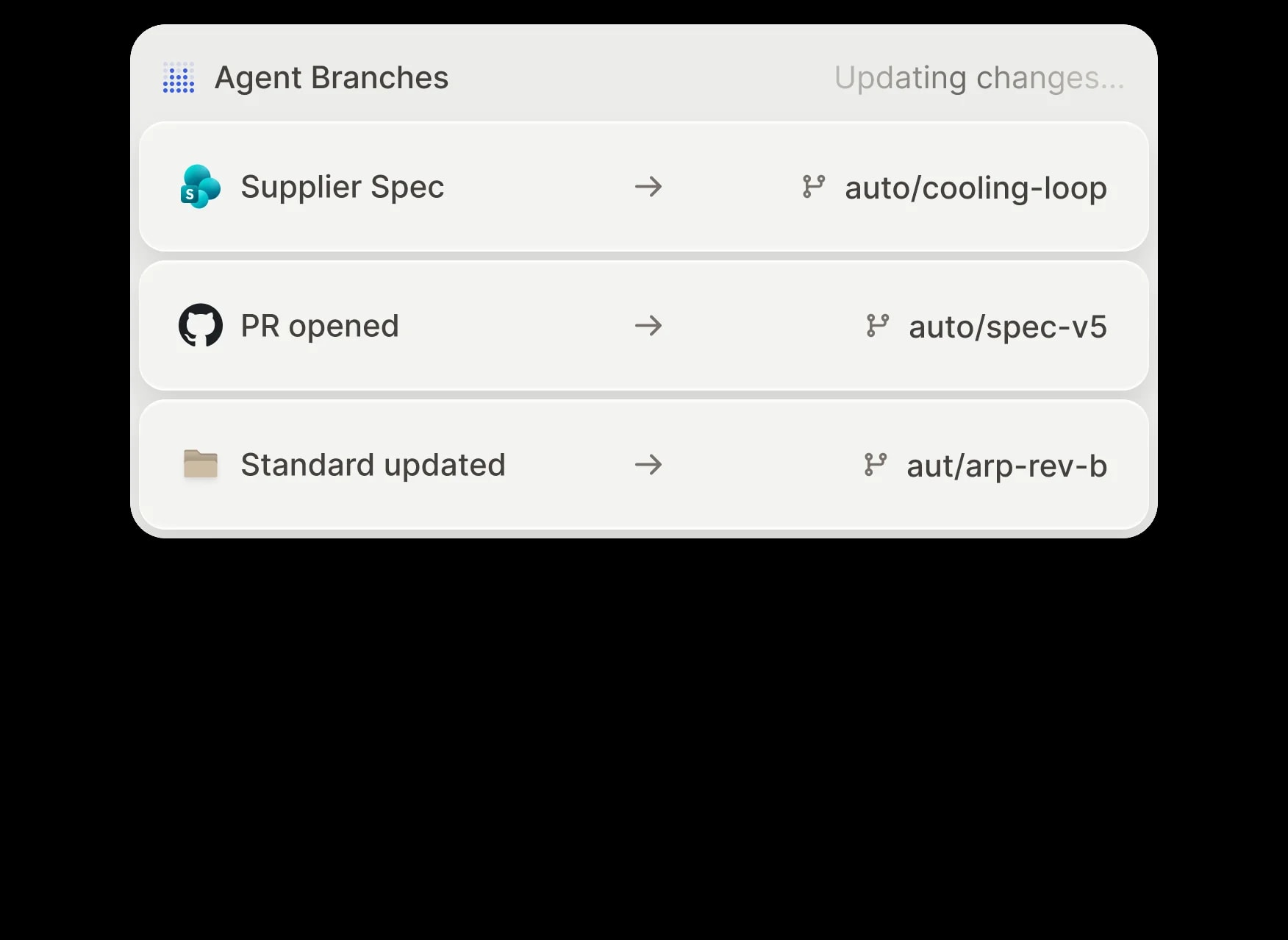 Agent branches opened automatically from a supplier spec, a GitHub pull request, and an updated standard.