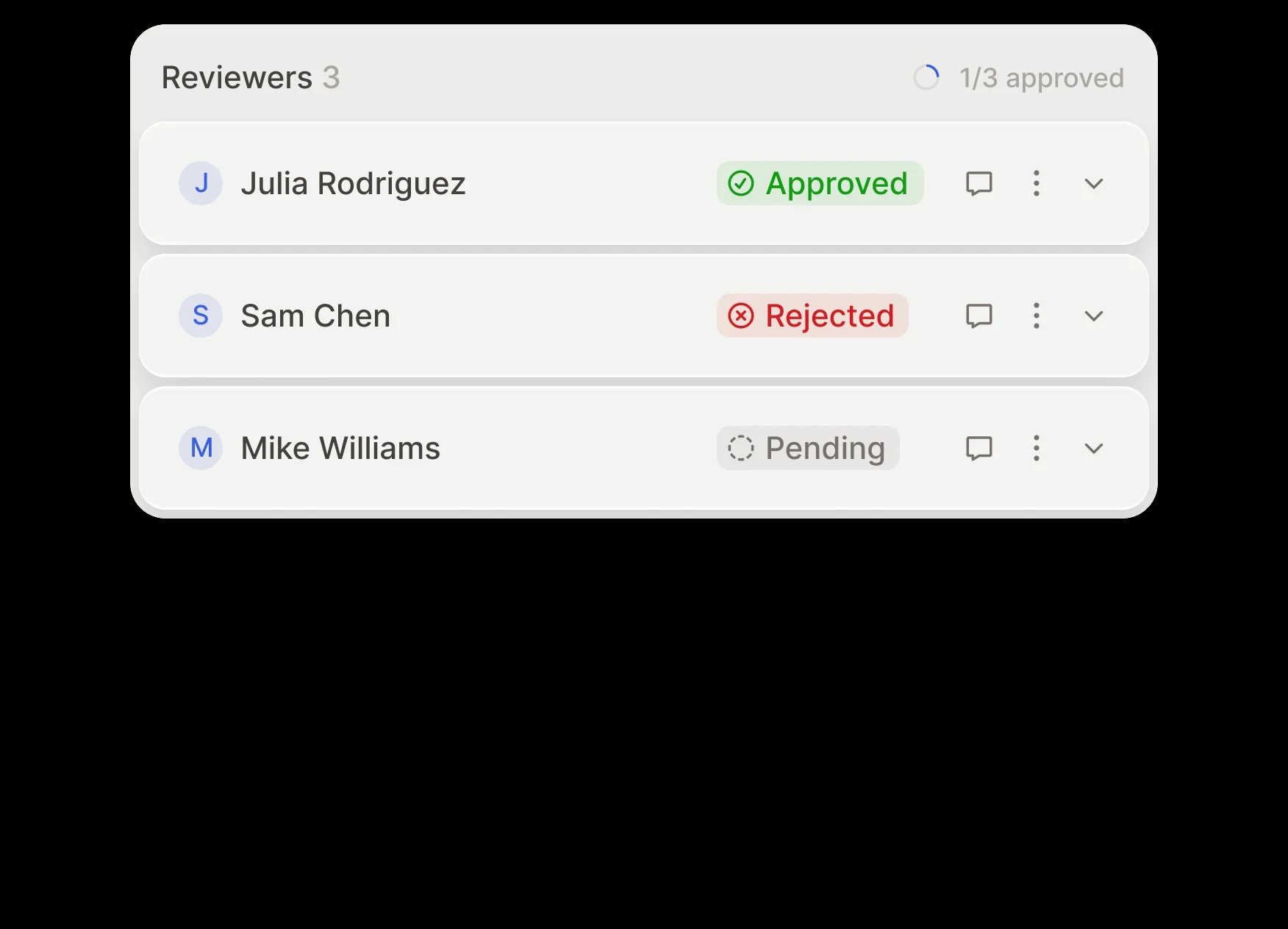 A reviewers panel with approved, rejected, and pending sign-offs on a branch.